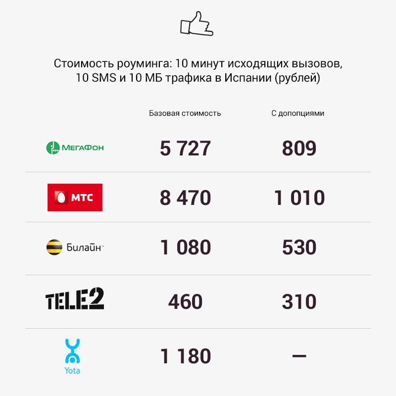 Сколько стоит звонок в крым из москвы 2018 Сколько стоит звонок в крым из москвы 2018