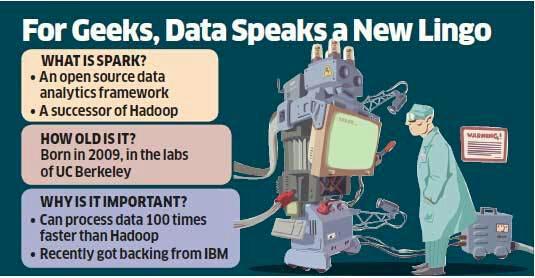 RT @bobehayes: In the world of #bigdata, #Spark lights up new hope http://t.co/t2Z4jJjYdp analytics http://t.co/WpdckJaDWH spark from twitter @claudiusvr