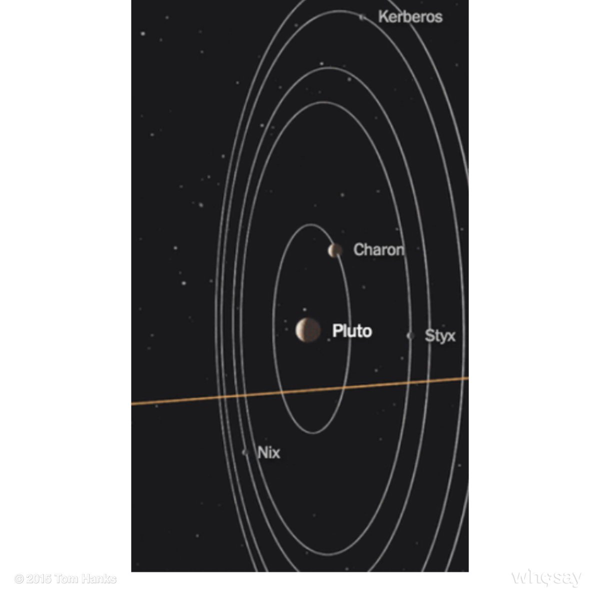 Some bullseye!  NASA nails Pluto. Talk about New Horizons! Next up the Planet Vulcan?  Hanx http://t.co/pgyC4L2FBJ