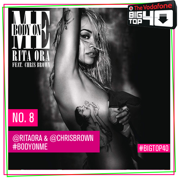 RT @BigTop40: NEW ENTRY ALERT! @RitaOra’s hook up with @chrisbrown, #BodyOnMe, has gone straight in to the top 10 at no.8! http://t.co/I9Ts…