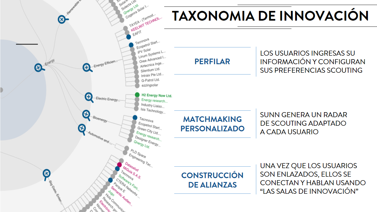 #SUNN es una plataforma de innovación abierta para potenciar #OportunidadesDeNegocios http://t.co/0NvUe9naM6