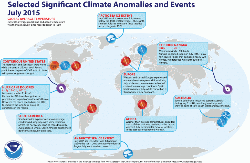 RT @wef: July 2015 was the hottest month ever http://t.co/KSC3xfZbFw #climate #globalwarming http://t.co/oLMV2Gx9jj
