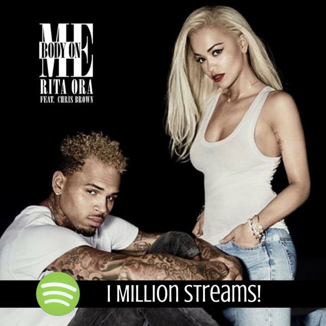 RT @RitaBotsUnited: AHH #BodyOnMe passed 1M streams on @Spotify!! Omg ????????????   

????http://t.co/F4DDVxWnZL http://t.co/iEWulDcl9G