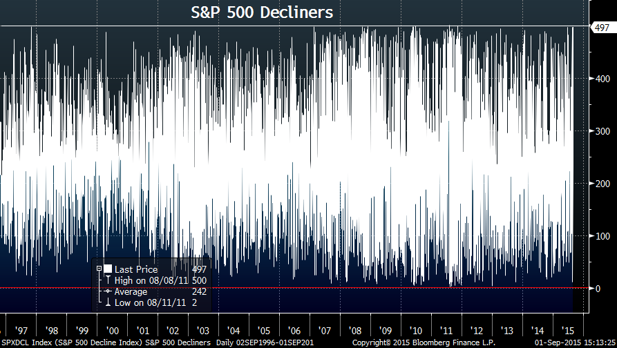 stock options market hours