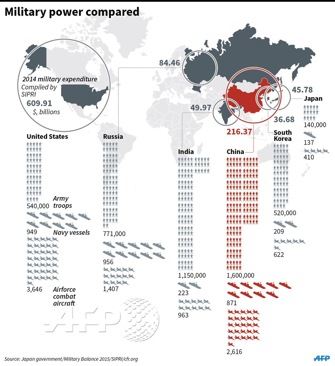 China's military power compared to the us, russia, india, south korea