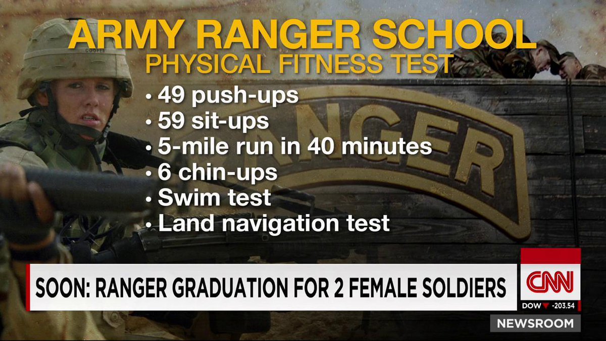 First women graduate from army ranger school after completing grueling