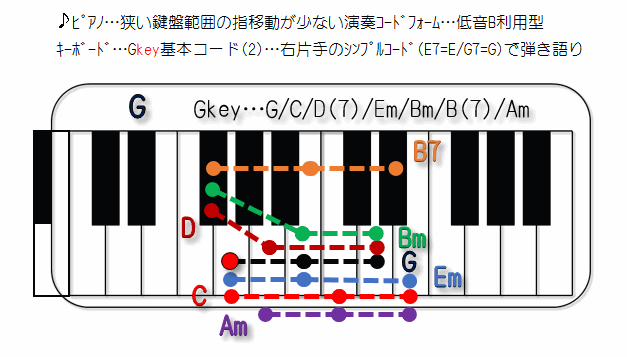 ウクレレ天国 G9 14日のツイート
