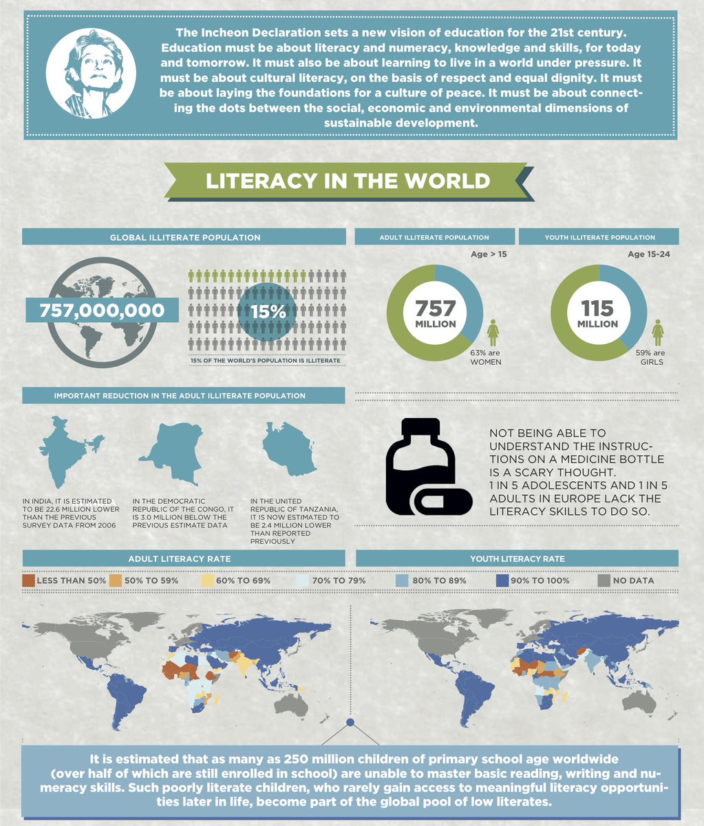 RT @UNESCO: Literacy is a fundamental human right! #RightToEducation #LiteracyDay http://t.co/CORYtNC1BI http://t.co/gSHFCqrkE3