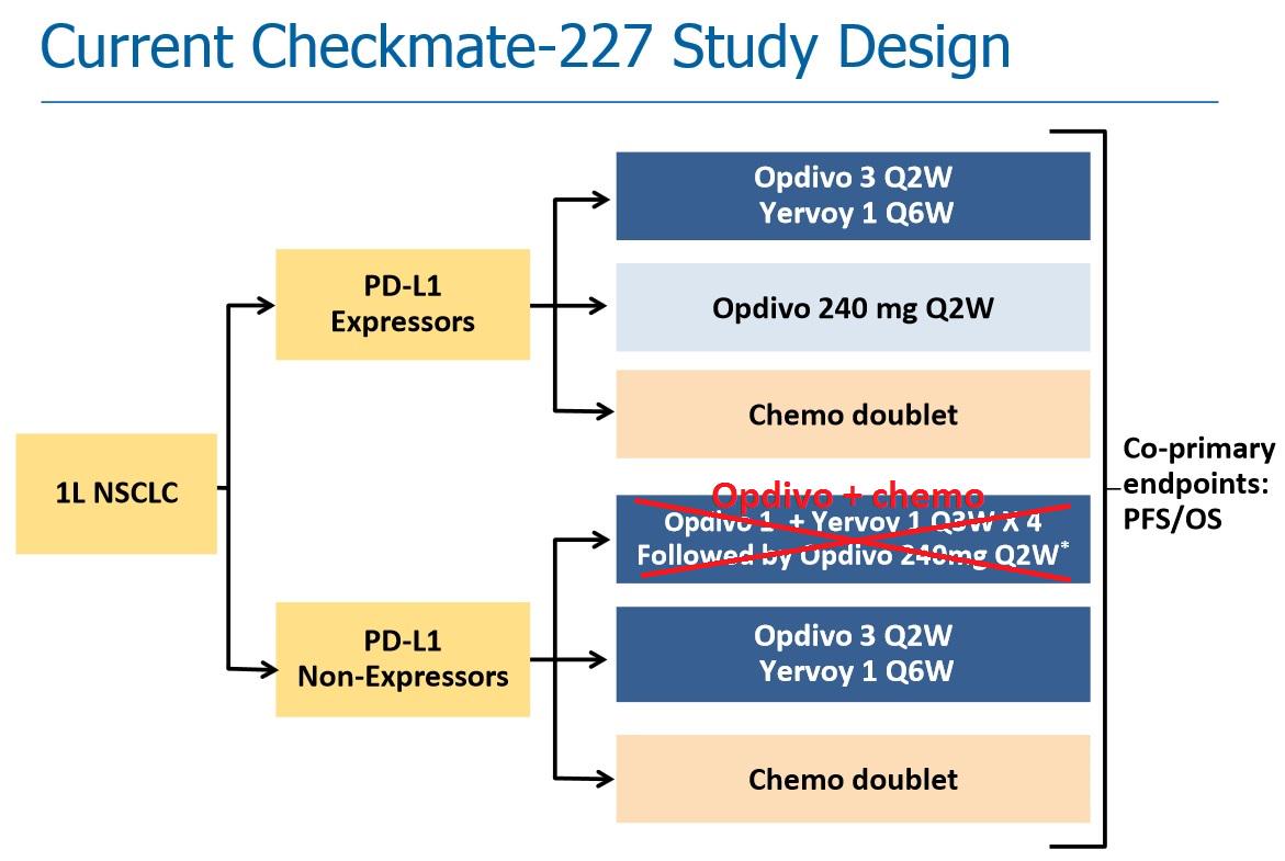 checkmate 9la clinical study checkmate 9la clinical study