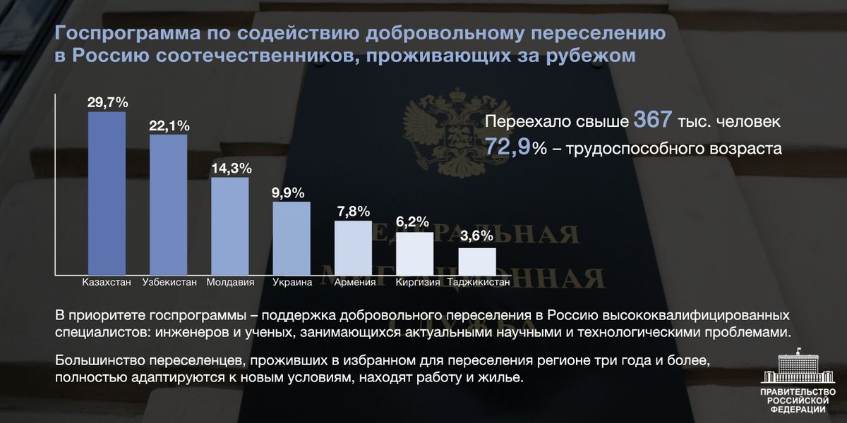 Програма переселения в многовершинном безумца