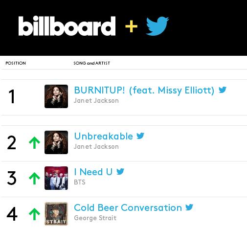 Thank you 
#BURNITUP! 
#Unbreakable 
#ConversationsInACafe
-Janet's Team http://t.co/LVRuj9yNNp
