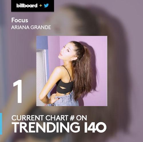 RT @billboard: .@ArianaGrande's #Focus tease sent the unreleased track to No. 1: http://t.co/MaMV0OjODy #Trending140 http://t.co/kjNCnLWoac