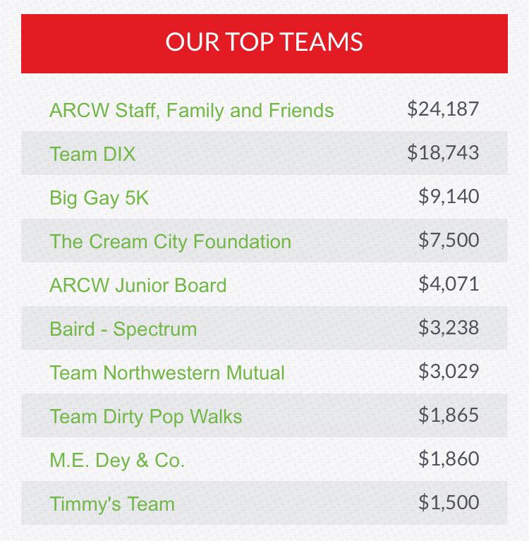 RT @lynlee2000: So proud of Team #DirtyPopWalks! $1865 has been donated so far! @LanceBass @DirtyPopLive http://t.co/VR4KjW45jb http://t.co…