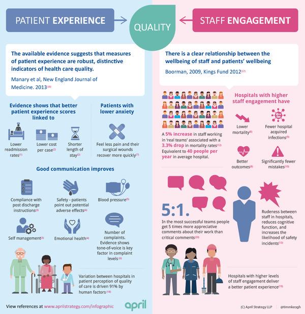 whole person care quadruple aim whole person care quadruple aim