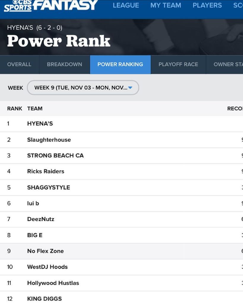 Ranked. 1. Finally. On a 3 game win streak.  Bout my fantasy ????✨???????????????? https://t.co/clH01WwdpX https://t.co/x6twtLWEEa