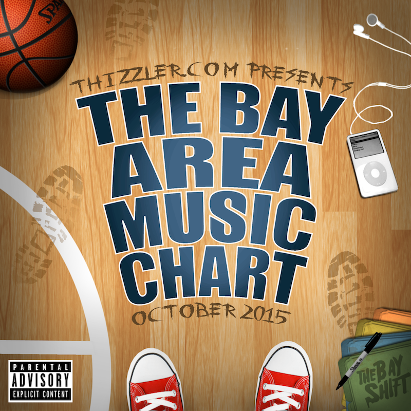 RT @TheThizzler: The #BayMusicChart Oct. 2015 #29: @TheGame @E40 @MvrcusBlvck - Outside (p. @TravisBarker) https://t.co/6AAVsT7M06 https://…
