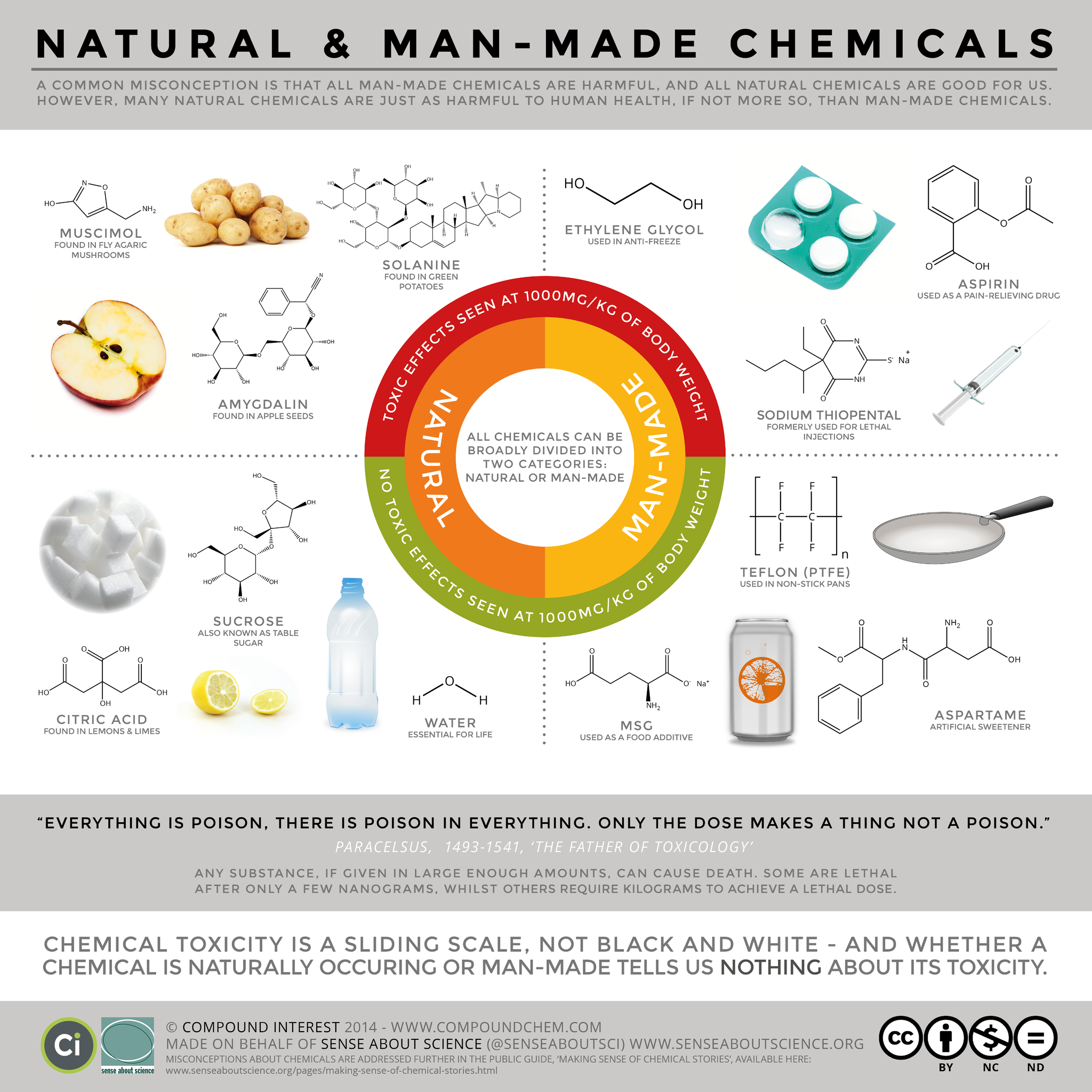 What toxicity types are there?