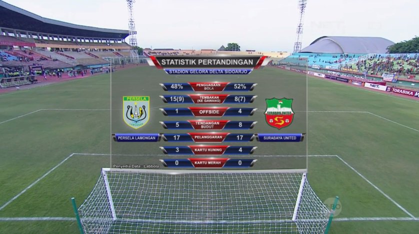 hasil persela lamongan vs surabaya united - piala jenderal sudirman foto persela vs surabaya united