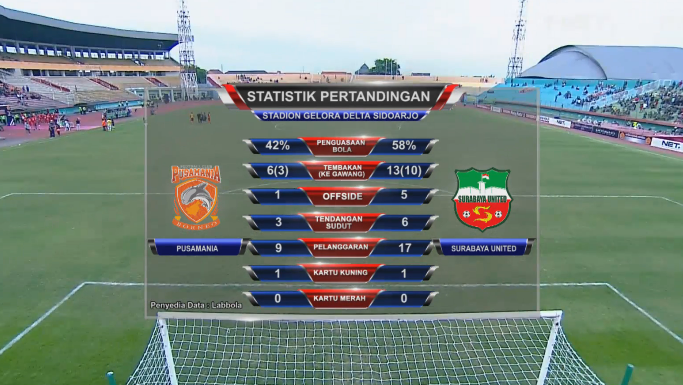 statistik pertandingan pbfc vs surabaya united foto statistik pertandingan pbfc vs surabaya united