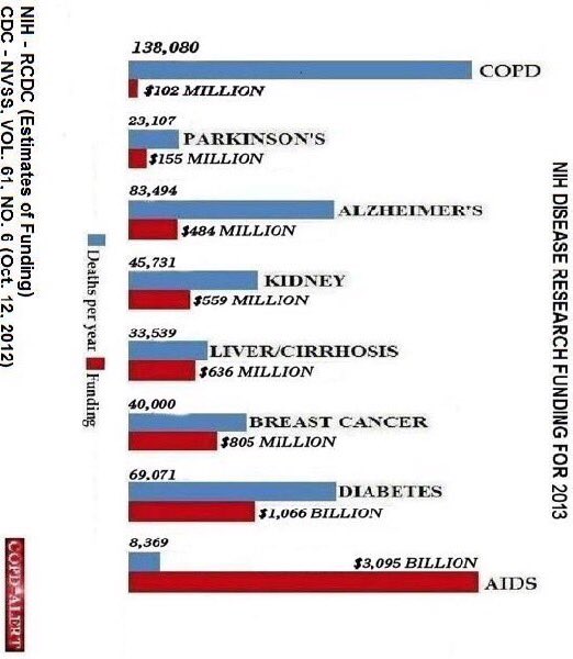 RT @russwinn66: Wondering why we need to make a noise about COPD? https://t.co/9Aod9oQjis