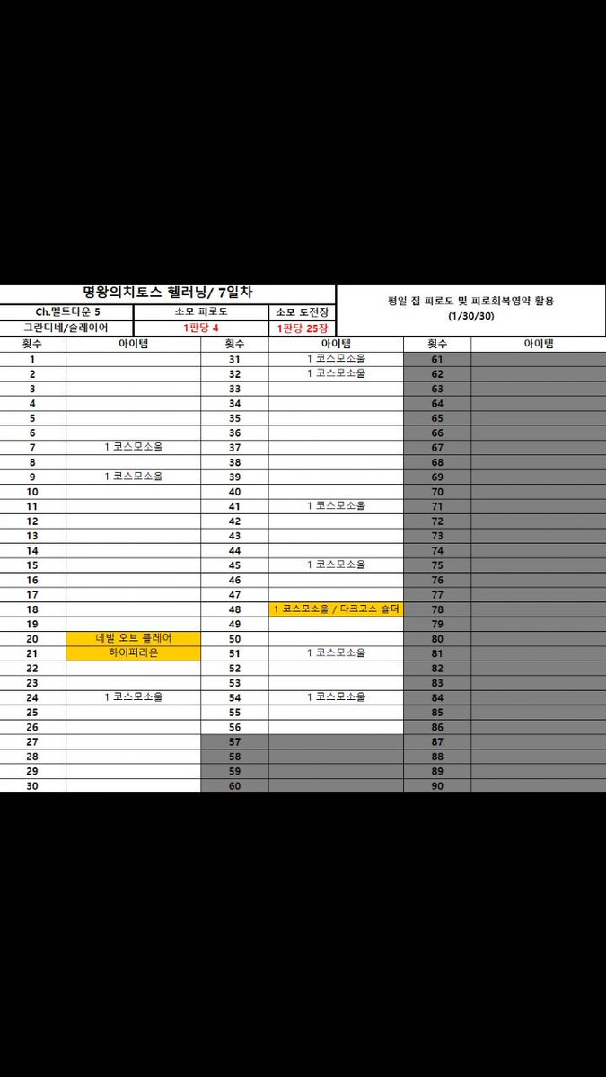 던파, 사퍼 뭔가 게임 한게임 사실 chrisboysl2 있고 클저 되는 성우