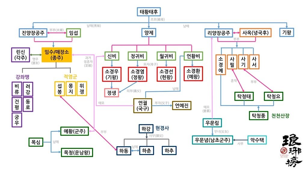 랑야방, 위장자 종주님 다들 보자 올해의 중화티비 얼른 탐라 같다 계정