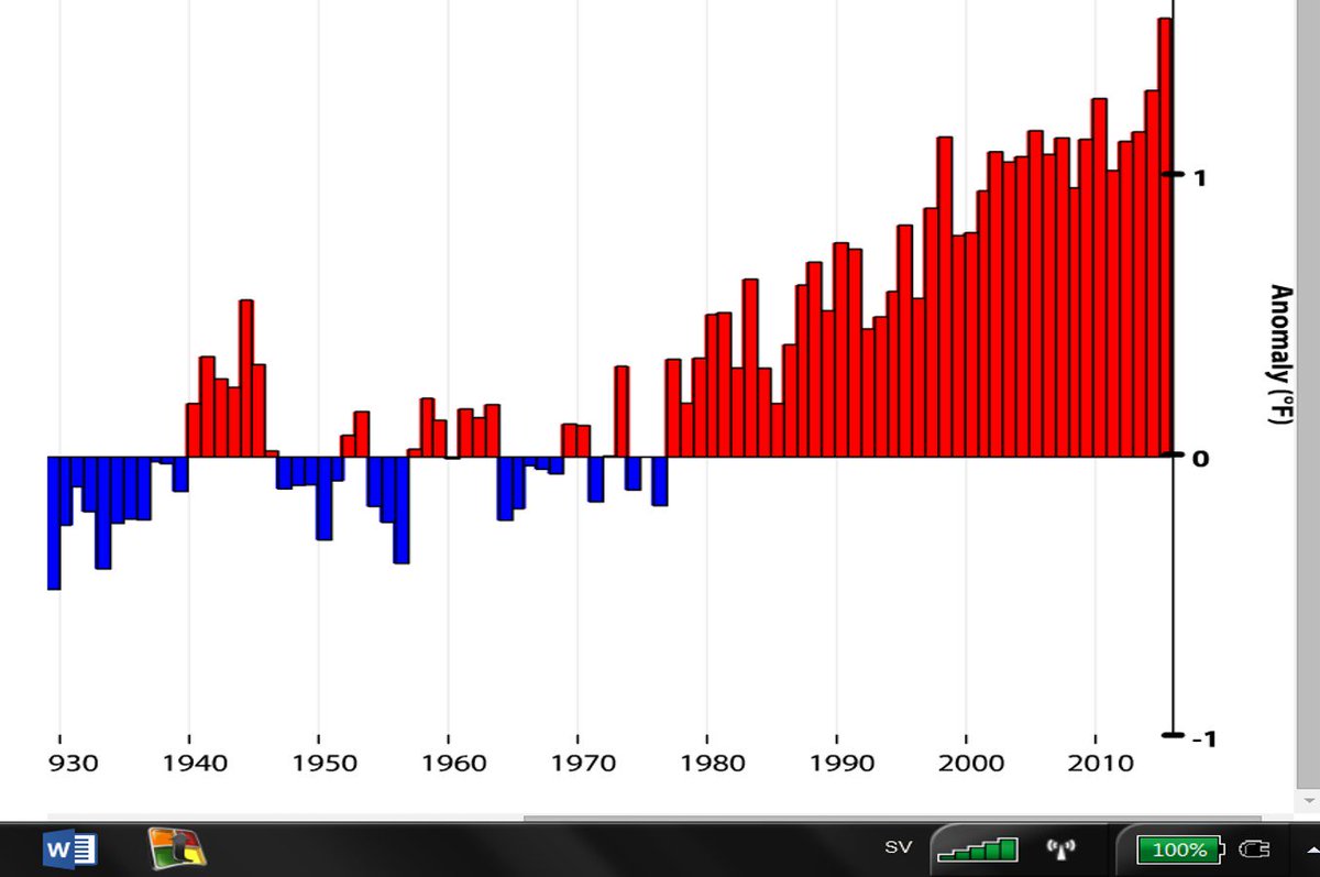 The last 12 months are the warmest ever! The climate keeps changing as predicted by IPCC  