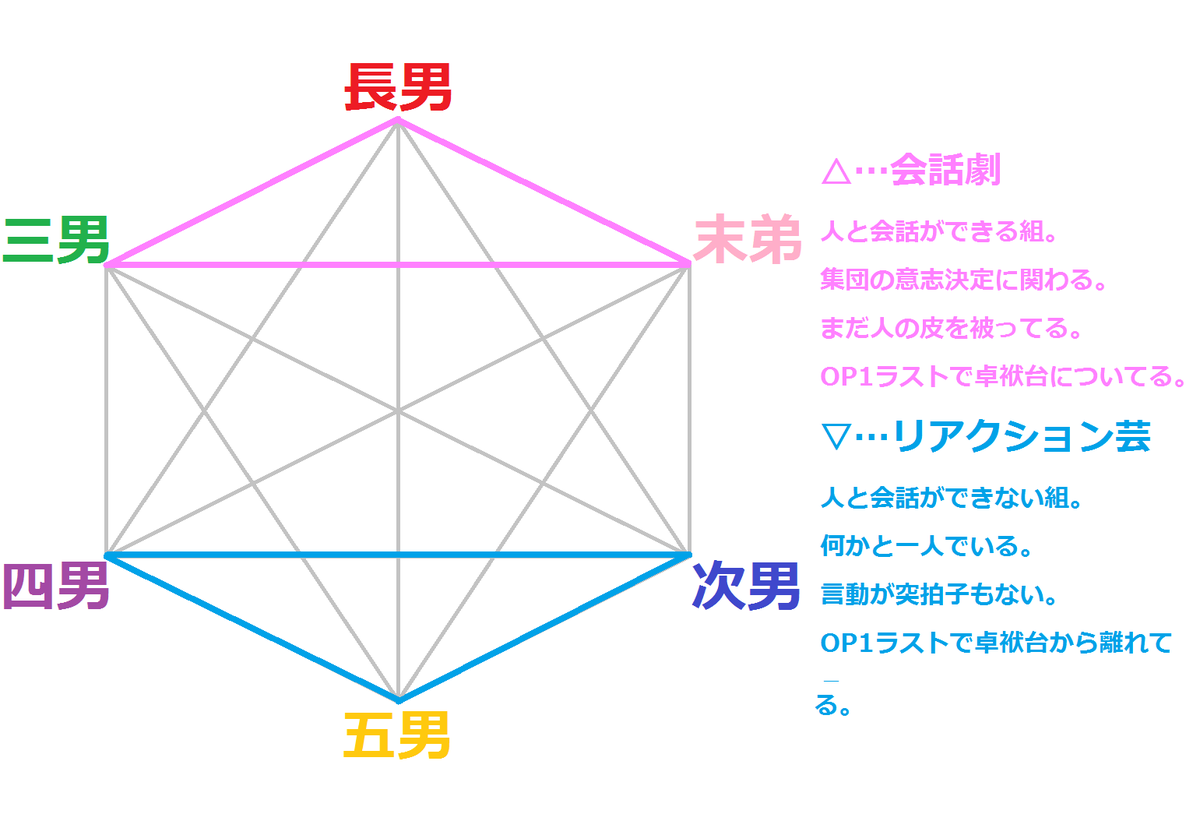 かろこ Kakurennbo おそ松さん の検索結果 ツイセーブ