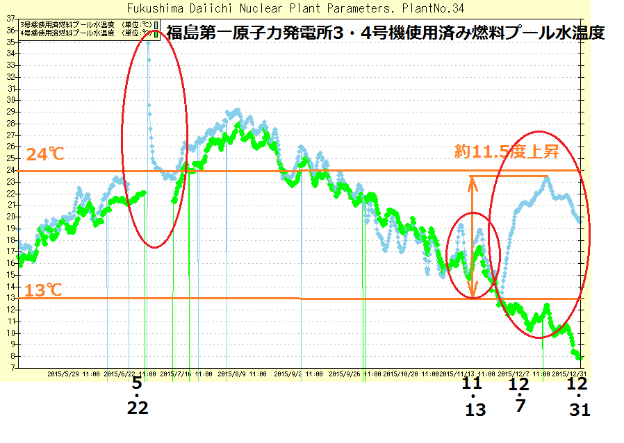 埋め込み画像への固定リンク