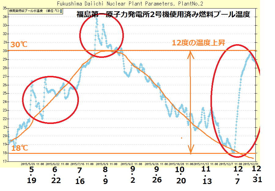 埋め込み画像への固定リンク