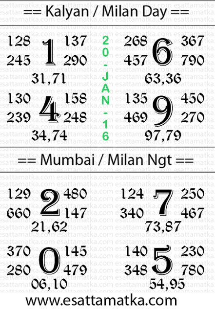 Dpboss Chart Kalyan