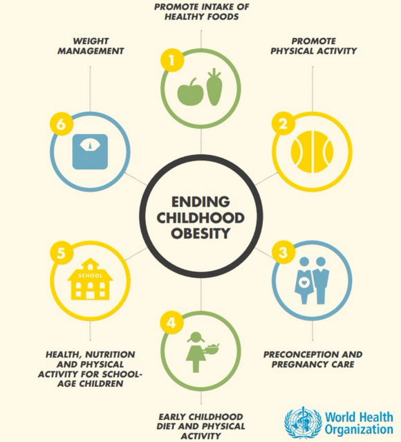 RT @FoodRev: NEW report on Ending Childhood #Obesity https://t.co/2OwuCiEN3i  @WHO #foodrevolution #NoChildhoodObesity https://t.co/wodUWbQ…