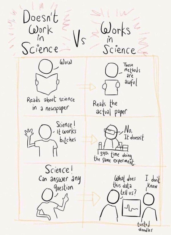 #DataScience