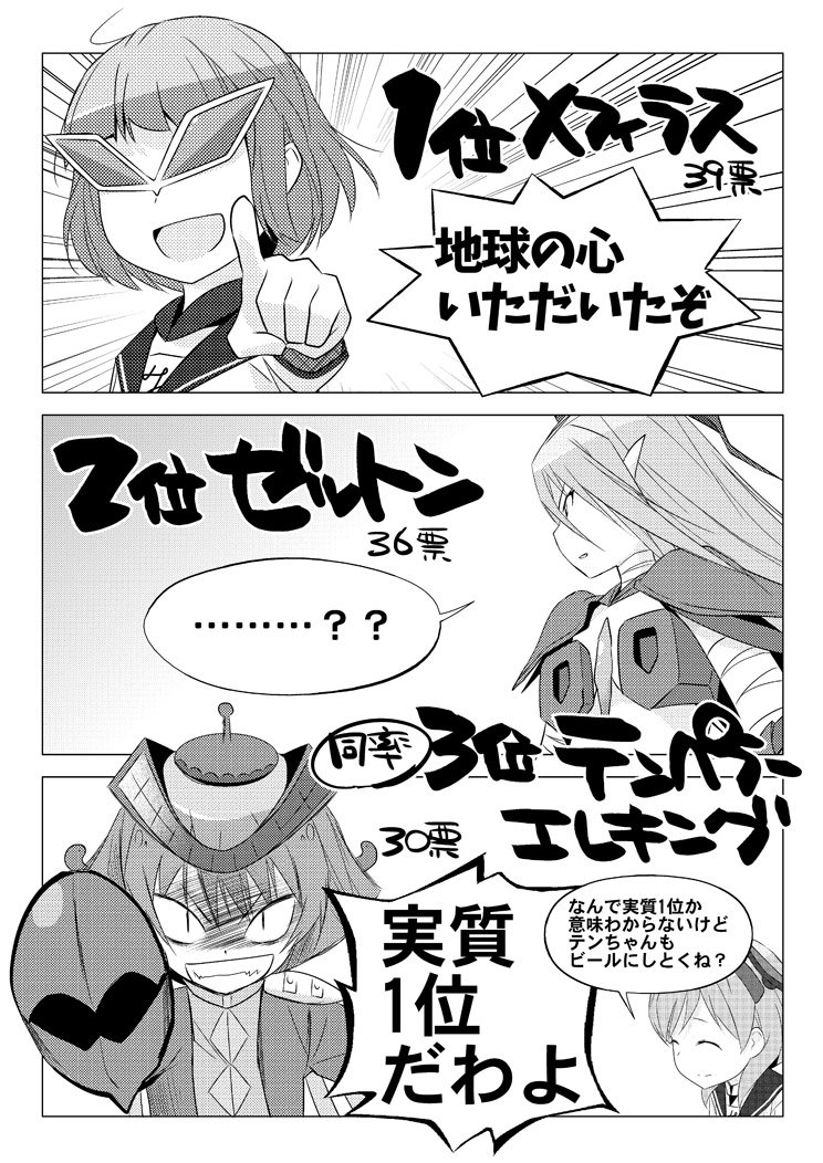 3巻発売記念で行なった 第3回ウルトラ怪獣擬人化計画fPOPキャラクター人気投票の結果はこうなりました 投票してくださっ 3巻発売記念で行なった 第3回ウルトラ怪獣擬人化計画fPOPキャラクター人気投票の結果はこうなりました 投票してくださっ