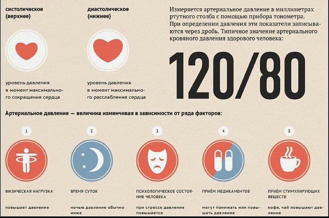 Как повысить понизить в домашних условиях