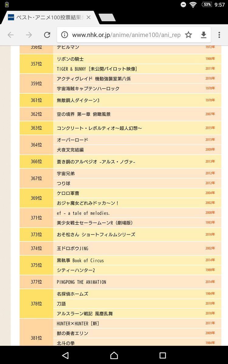 アクティヴレイド359位コンレボ363位です アクティヴレイド359位コンレボ363位です