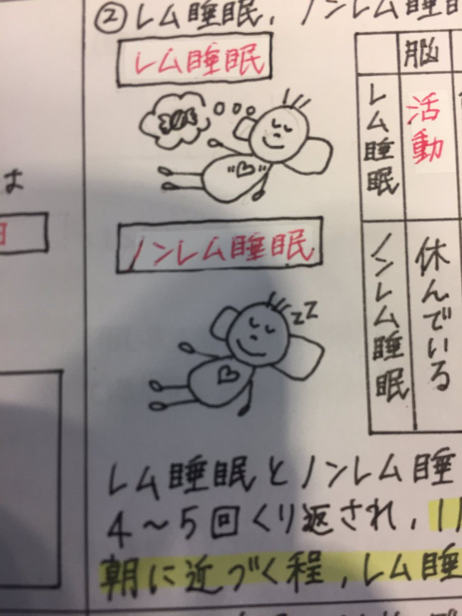 砂邊画伯のおしりかじり虫。(本人曰く人を書いたつもり) 砂邊画伯のおしりかじり虫。(本人曰く人を書いたつもり)