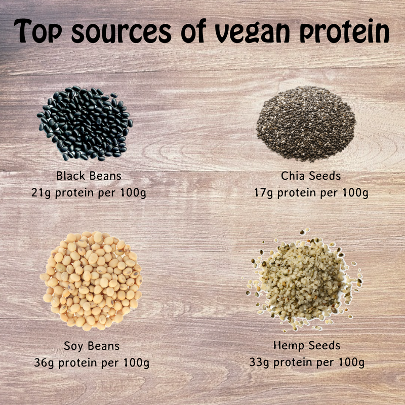 We’ve put together a handy guide for how to get protein in your diet #veganhour https://t.co/r11YFhazxU https://t.co/aEFpCSrrNB