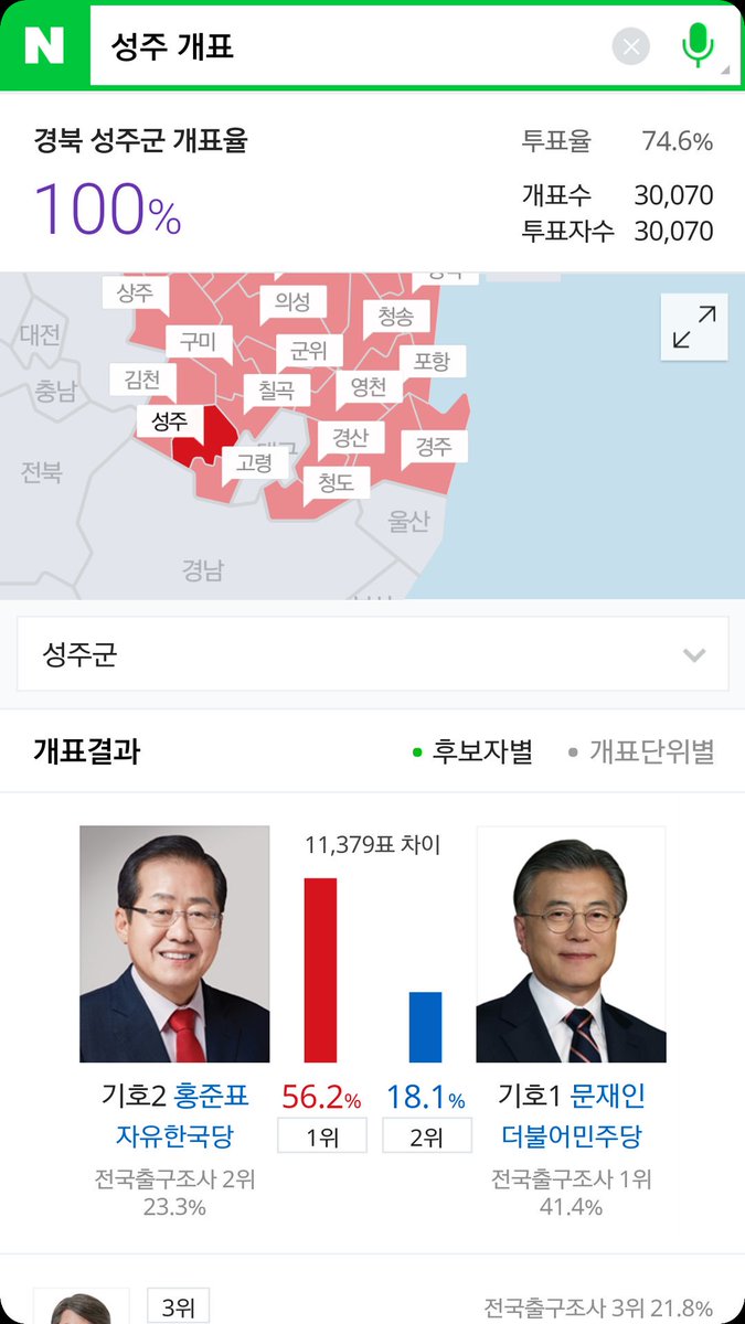 투표 결과 청소년 대선 최종 홍준표 재외국민 두고 TEQHNIKACROSS