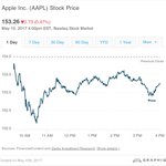 Apple plans $1 billion expansion at data center in Nevada Apple plans $1 billion expansion at data center in Nevada