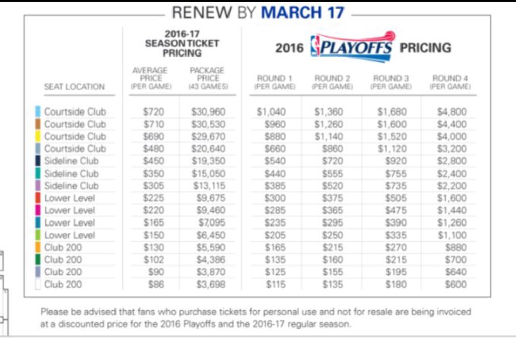 Warriors per game ticket prices for 2016 playoffs & 2016 Warriors per game ticket prices for 2016 playoffs & 2016
