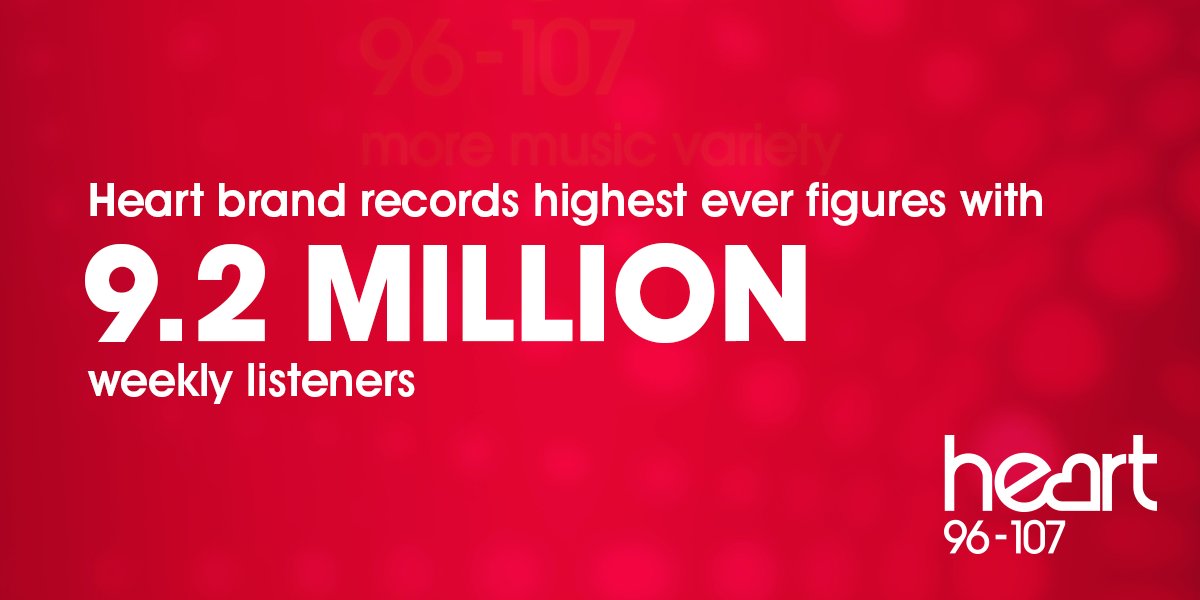 RT @thisisglobal: By far the UK's largest commercial radio brand, @thisisheart achieves record highs ????https://t.co/9W6BiNU136 #RAJAR https:…