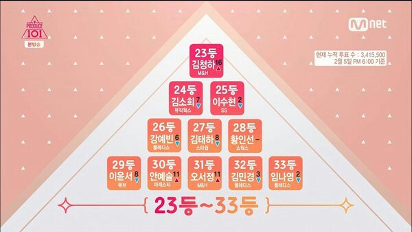 오서정 프로듀스101 1조 노래면 노래 춤이면 24시간이 모자라 김청하 엠넷 김세정 jonadan79