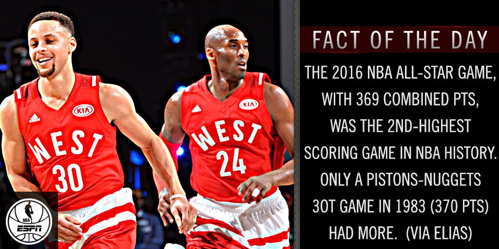 [NBA on ESPN] The 2016 ASG was the 2nd highest combined scoring game