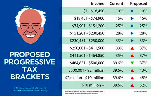 RT @Ah_occ_o: @elizadushku Hi, can you post/tweet this infographic? Many commenters on your facebook page seem confused! https://t.co/sViuM…