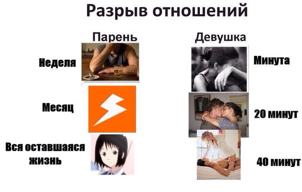 Как после расставания сделать чтобы он вернулся Как после расставания сделать чтобы он вернулся