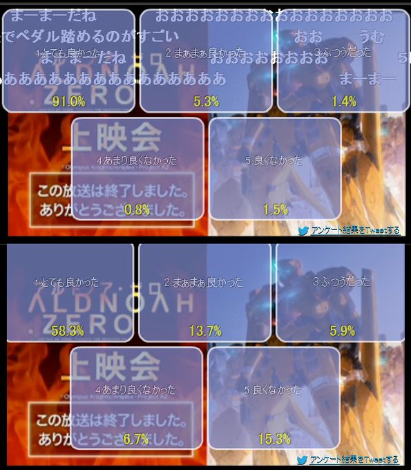 ちなみにこれはアルドノアゼロの11話と12話(最終話)のアンケ結果 ちなみにこれはアルドノアゼロの11話と12話(最終話)のアンケ結果