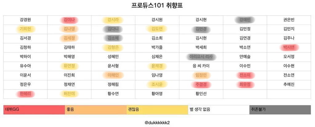 최유정 프로듀스101 김세정 김도연 판타지오 전소미 주결경 강미나 프로듀스 정채연 김소혜 i_love_pretty