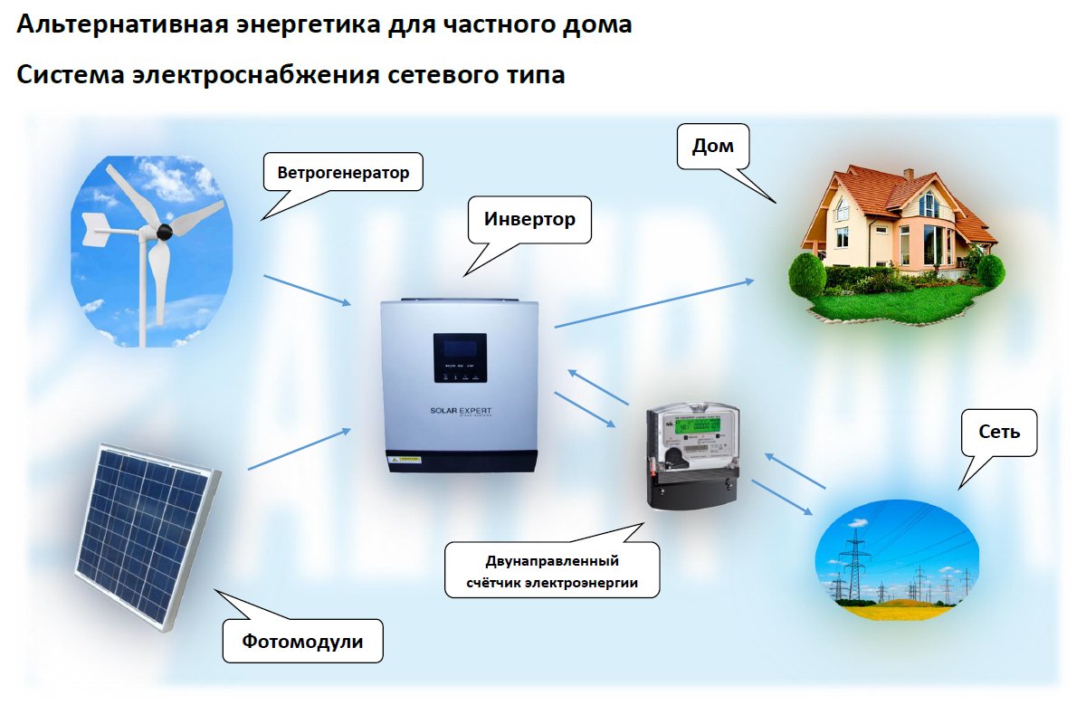 Энергетика своими руками для дома Энергетика своими руками для дома