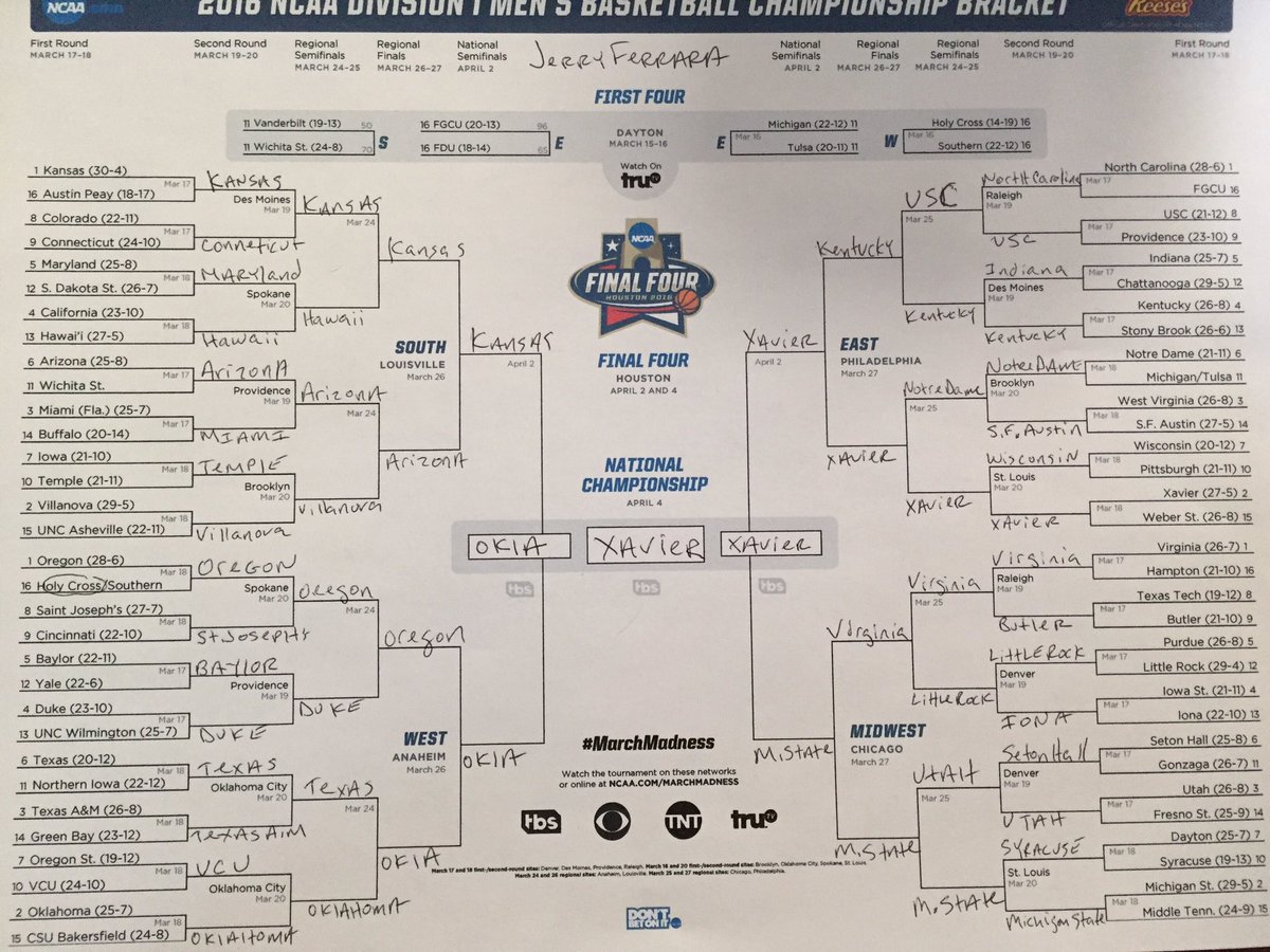 Here's my bracket. Decent thus far. My 2 losses weren't going past round 2. https://t.co/sW7TWXfYsm